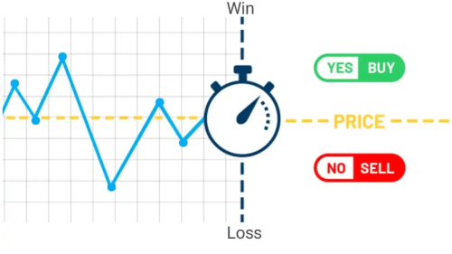 Binary trading is halal or haram know correct information 2024